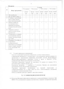 polozhenie-gto-sredi-vzroslogo-naseleniya-3